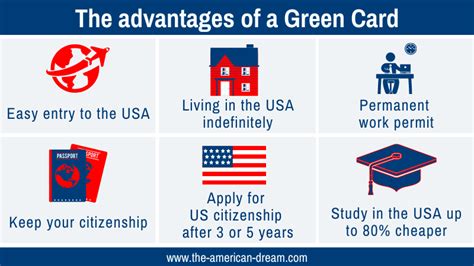 benefits for green card holders over 65|Rights and Responsibilities of a Green Card Holder (Permanent .